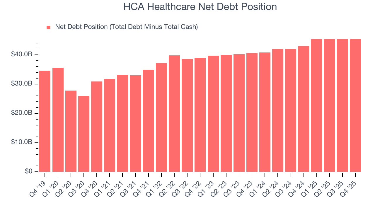 HCA Healthcare Net Debt Position