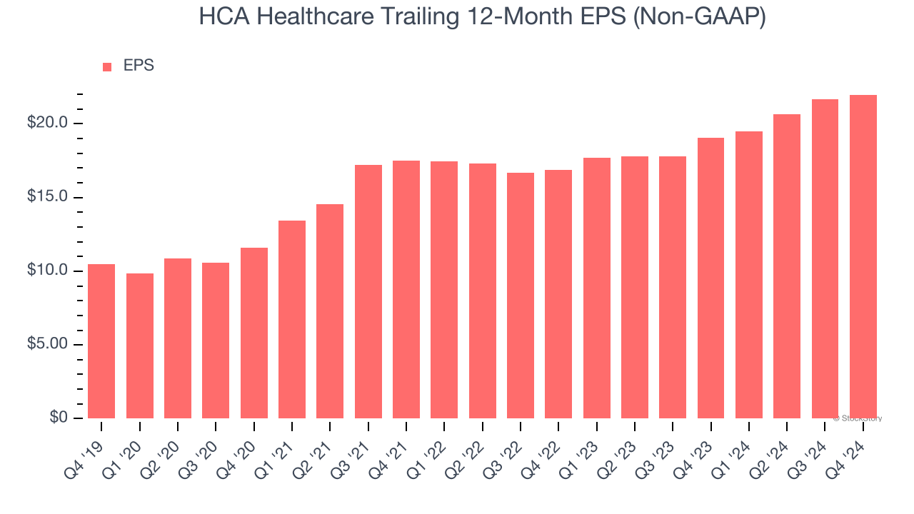 HCA Healthcare Trailing 12-Month EPS (Non-GAAP)