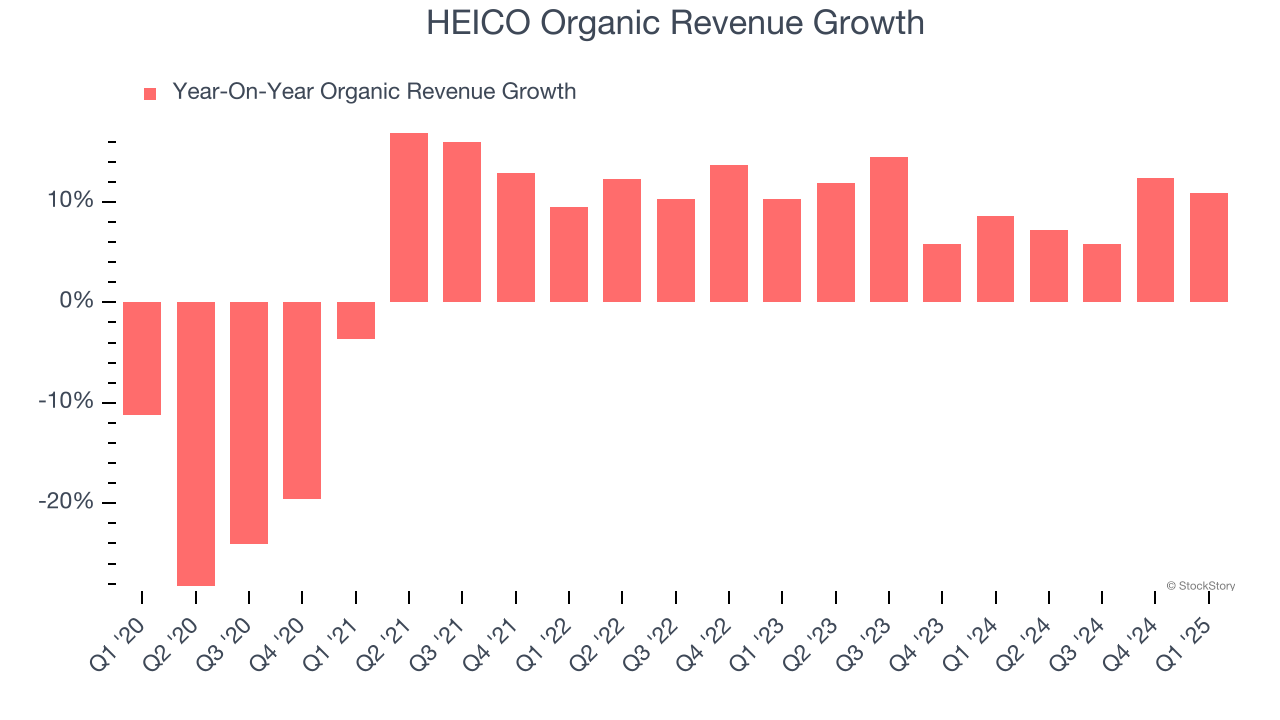 HEICO Organic Revenue Growth