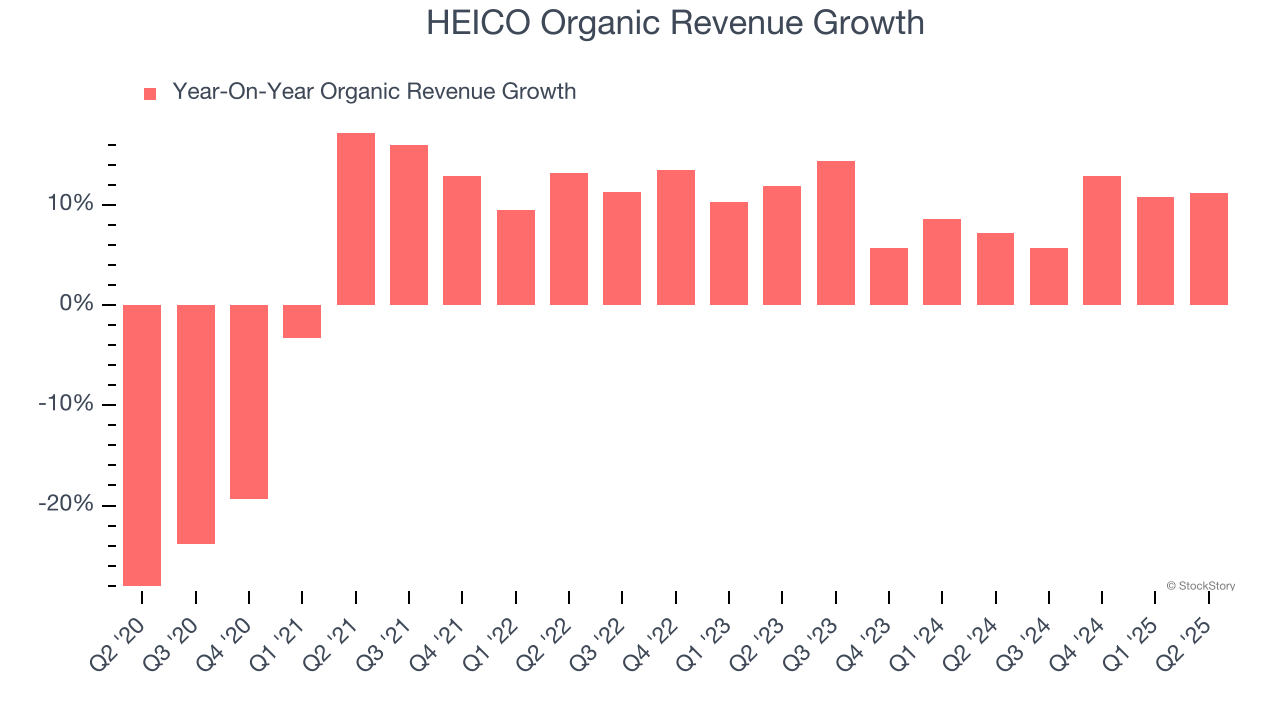 HEICO Organic Revenue Growth