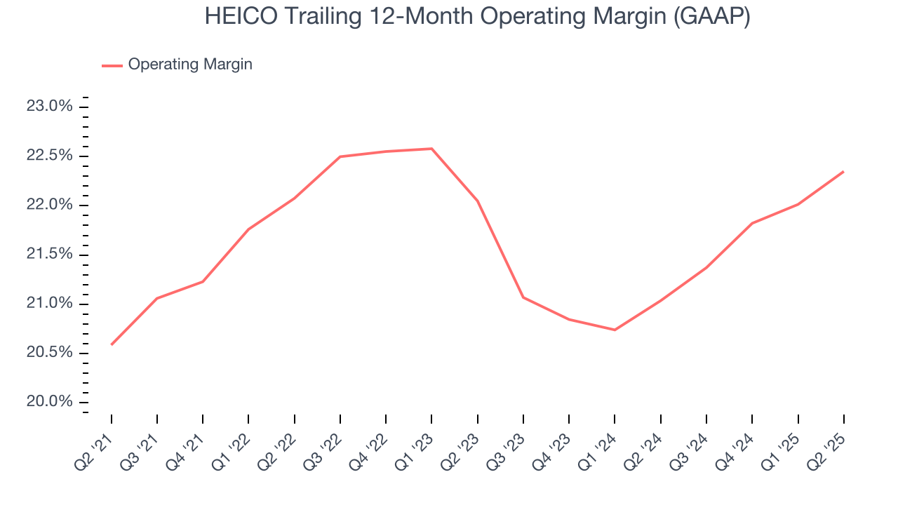 HEICO Trailing 12-Month Operating Margin (GAAP)
