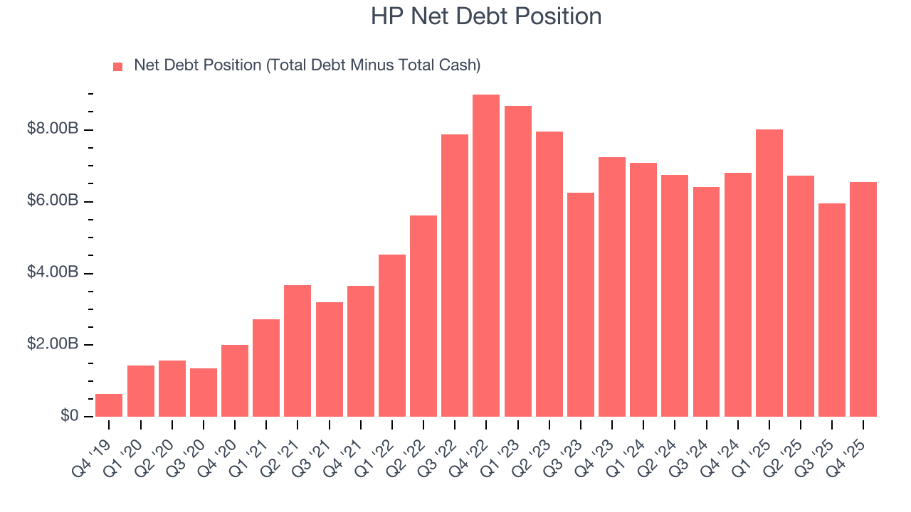HP Net Debt Position