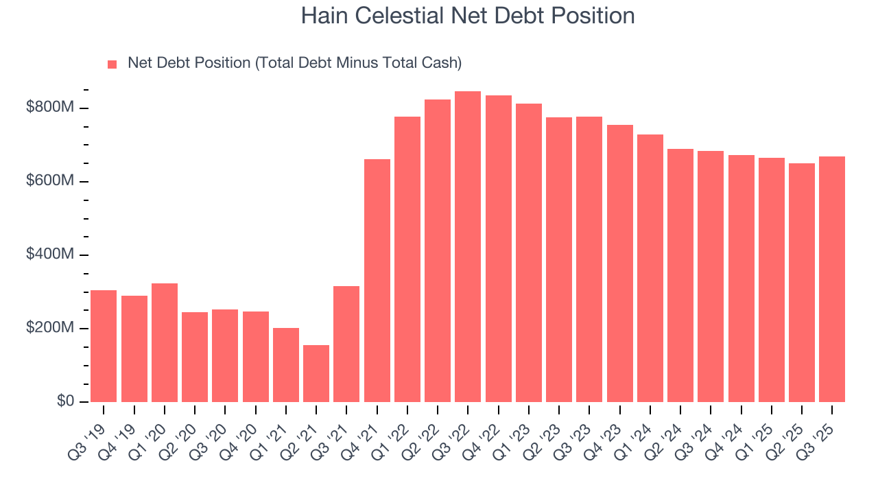 Hain Celestial Net Debt Position