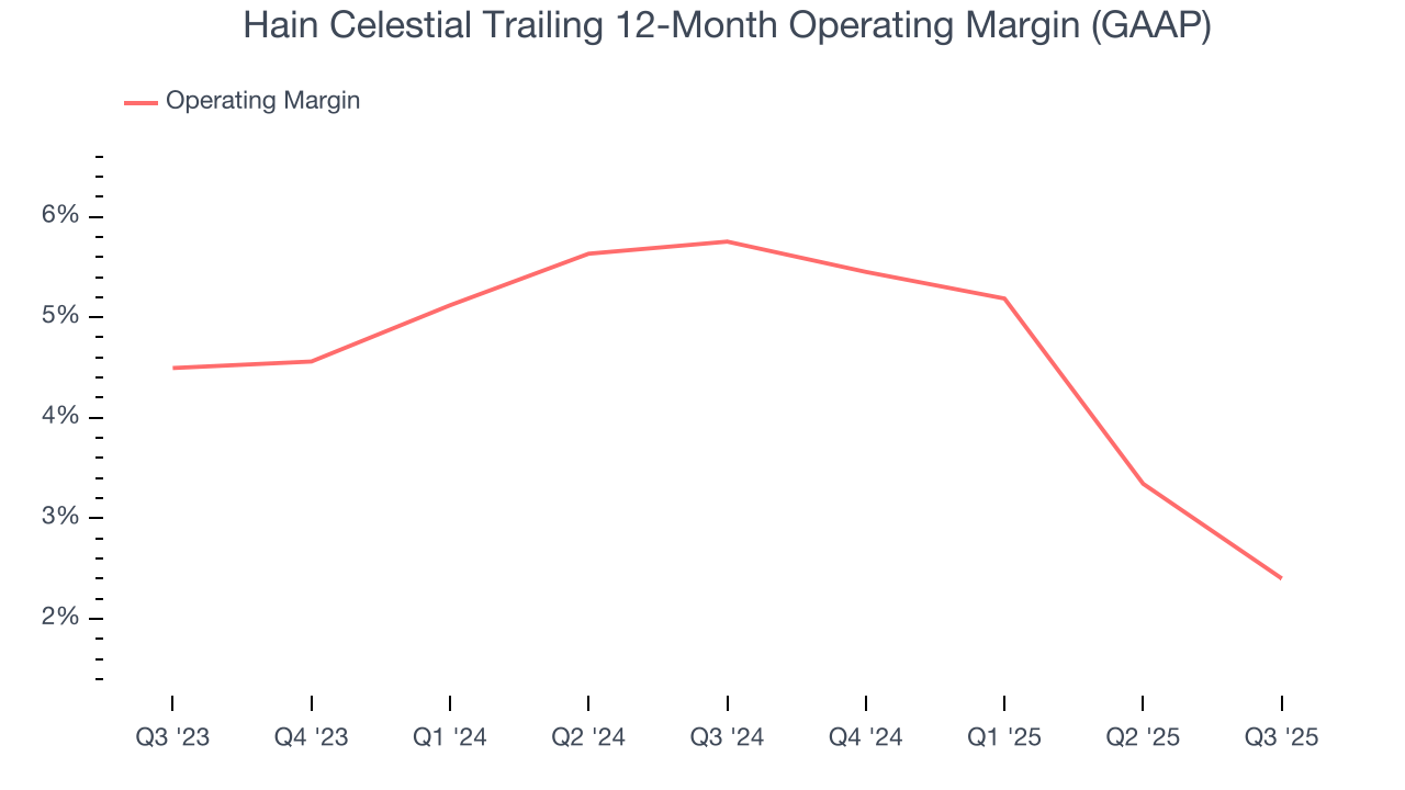 Hain Celestial Trailing 12-Month Operating Margin (GAAP)