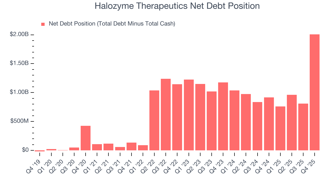 Halozyme Therapeutics Net Debt Position