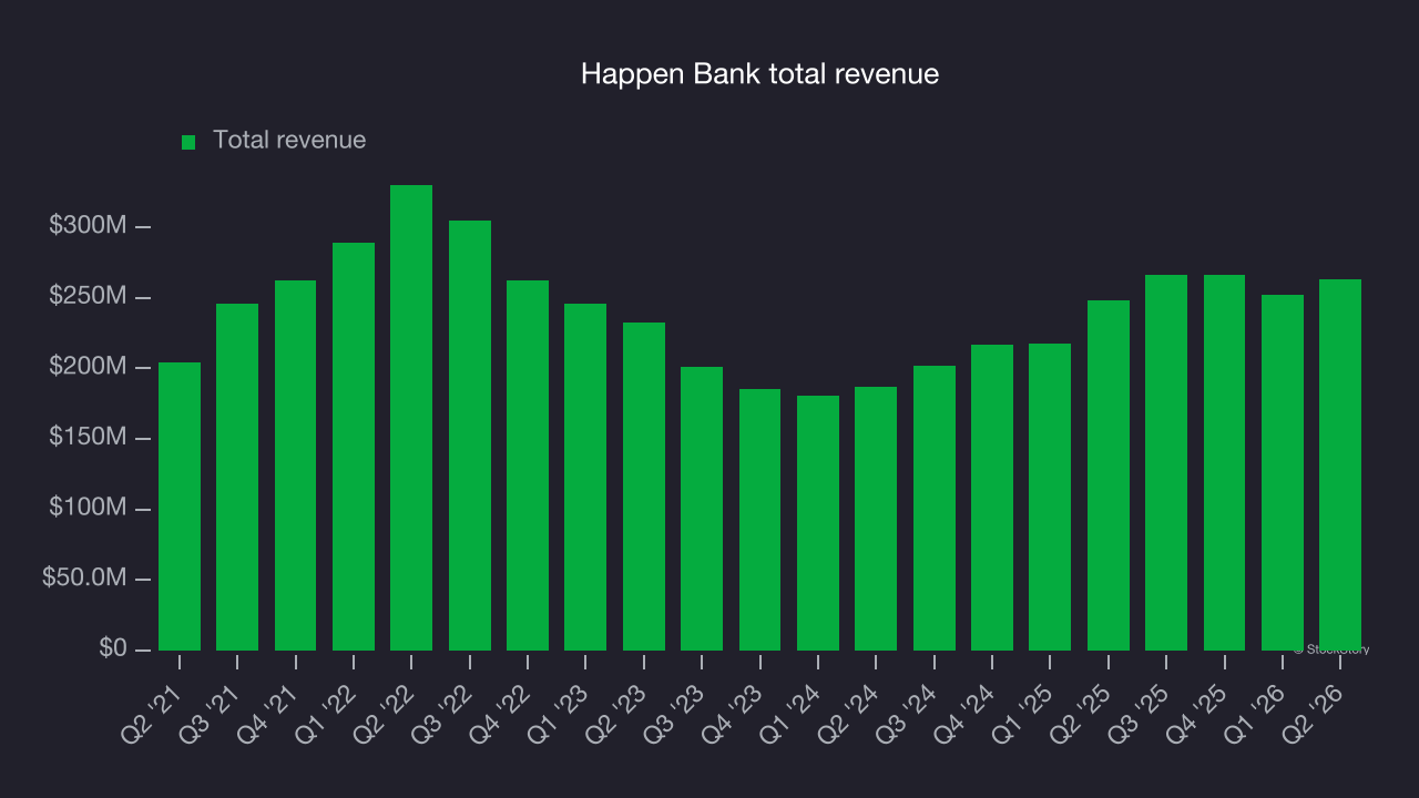 User | chroniclejournal.com - Happen Bank (HAPN) to report earnings ...