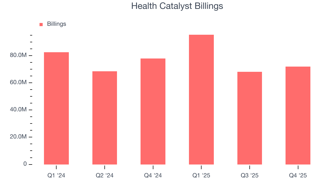 Health Catalyst Billings