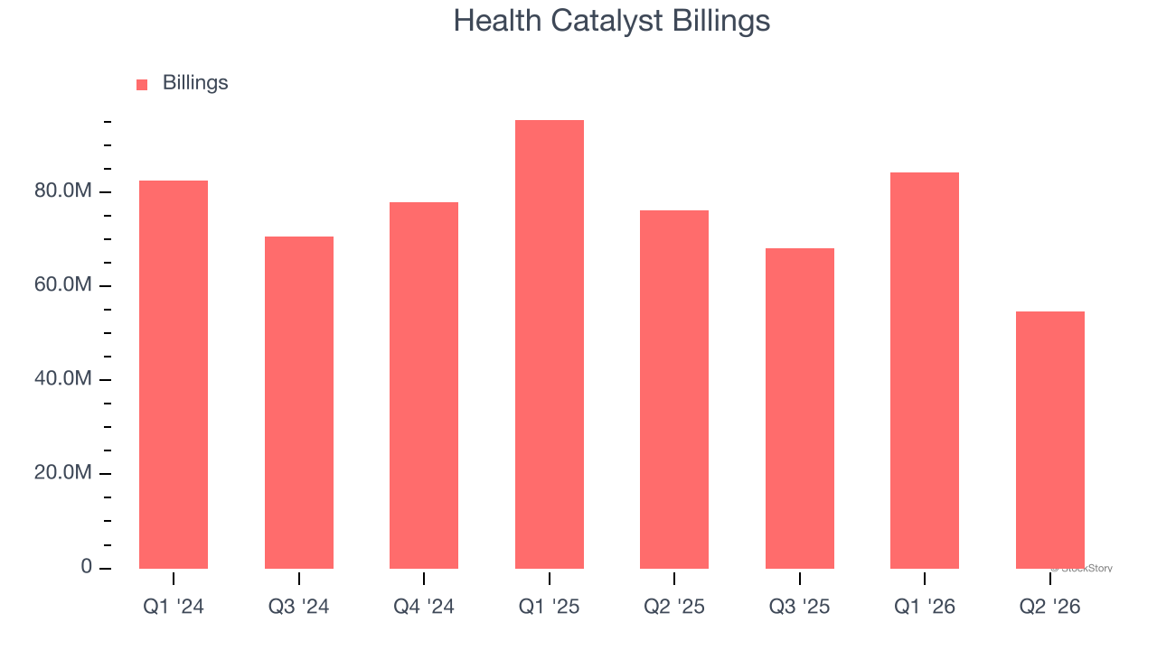 Health Catalyst Billings