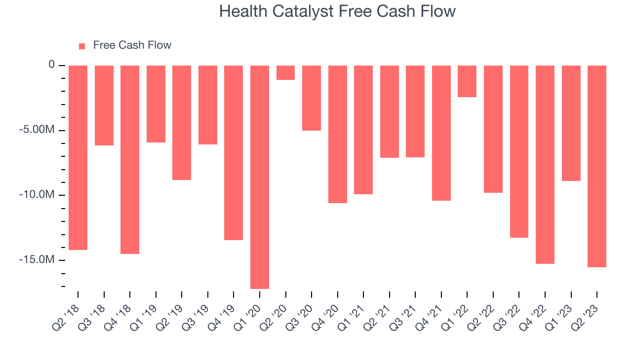 Health Catalyst Free Cash Flow