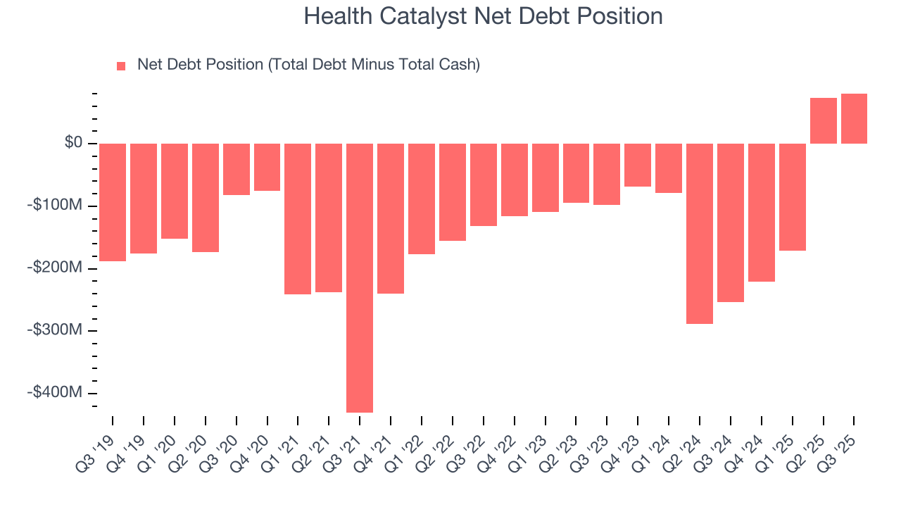 Health Catalyst Net Debt Position