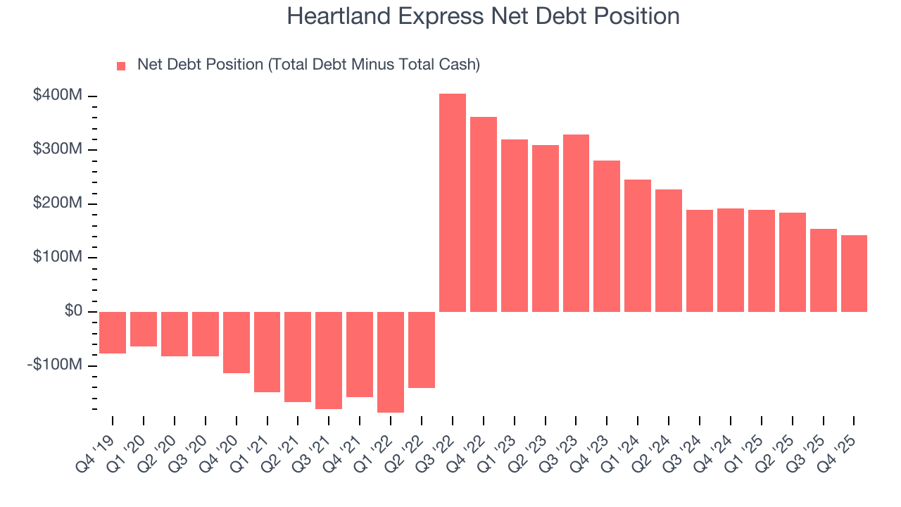 Heartland Express Net Debt Position