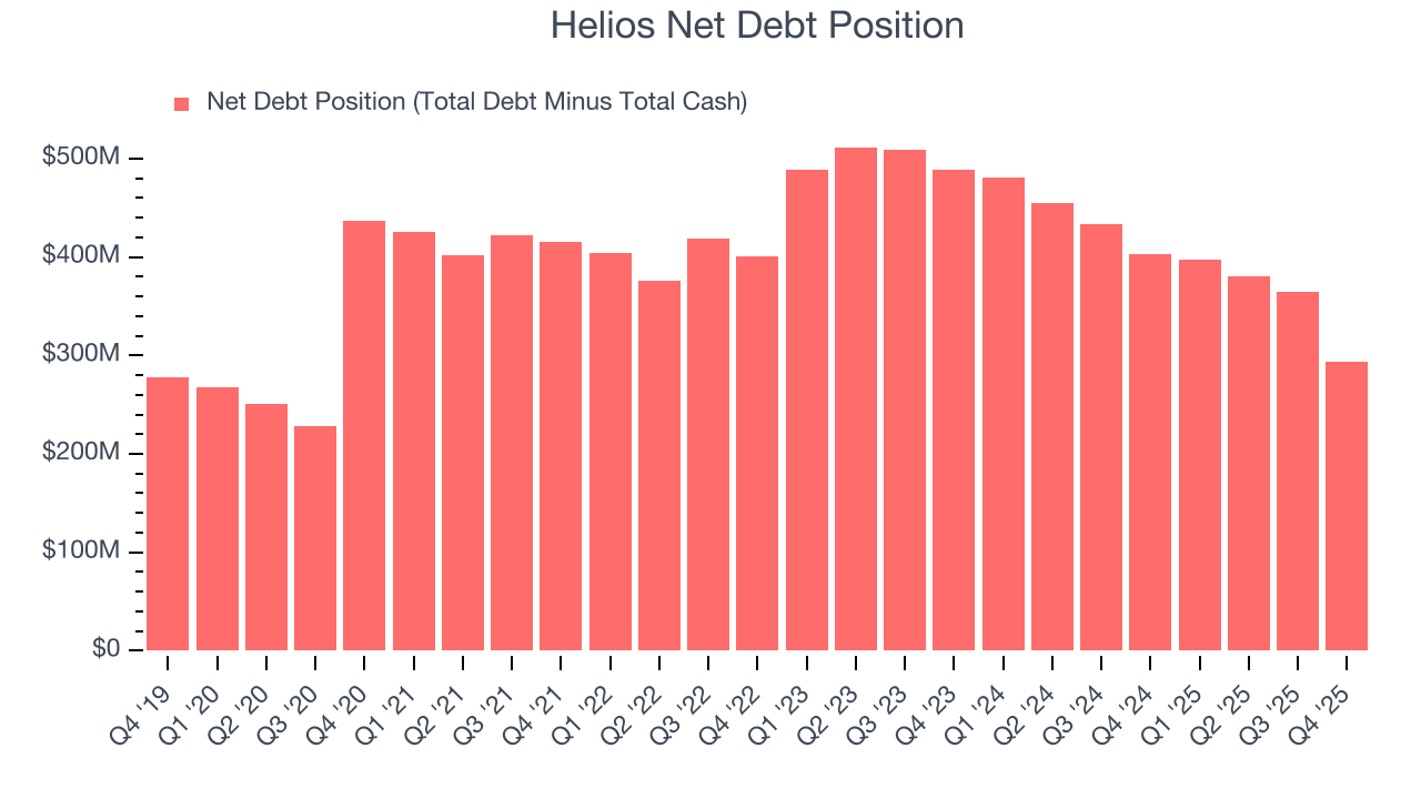Helios Net Debt Position