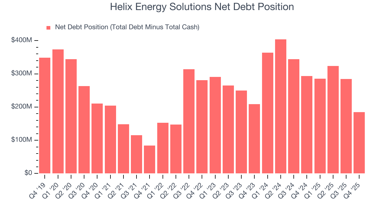 Helix Energy Solutions Net Debt Position