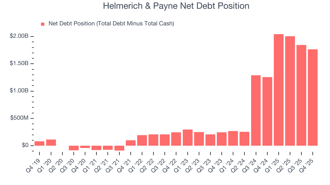 Helmerich & Payne Net Debt Position