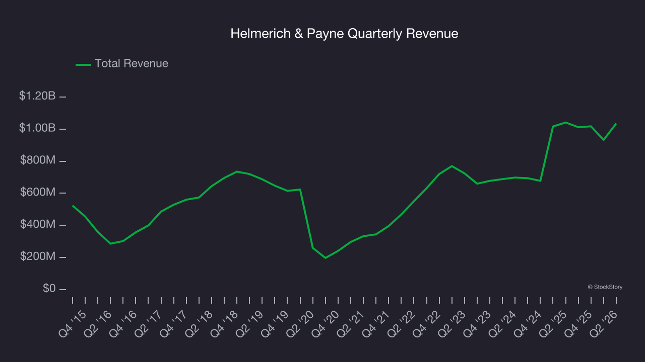 Helmerich & Payne Quarterly Revenue