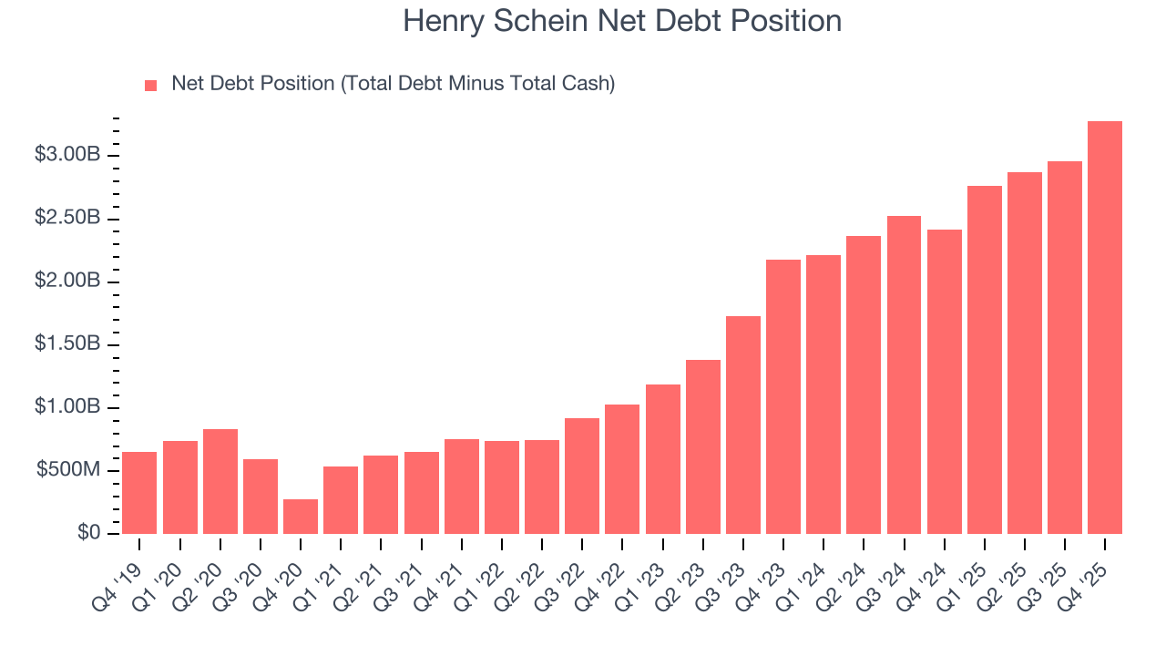 Henry Schein Net Debt Position