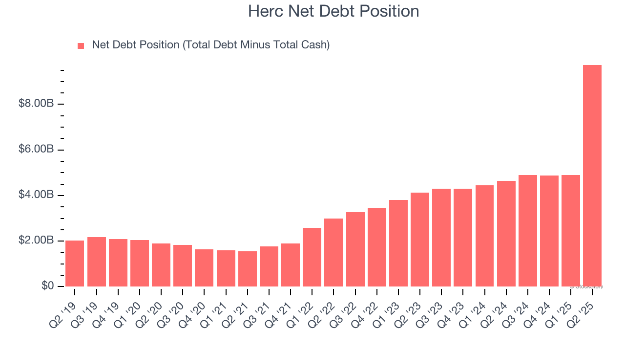 Herc Net Debt Position