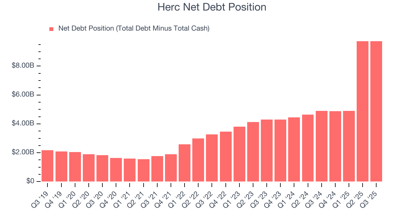 Herc Net Debt Position