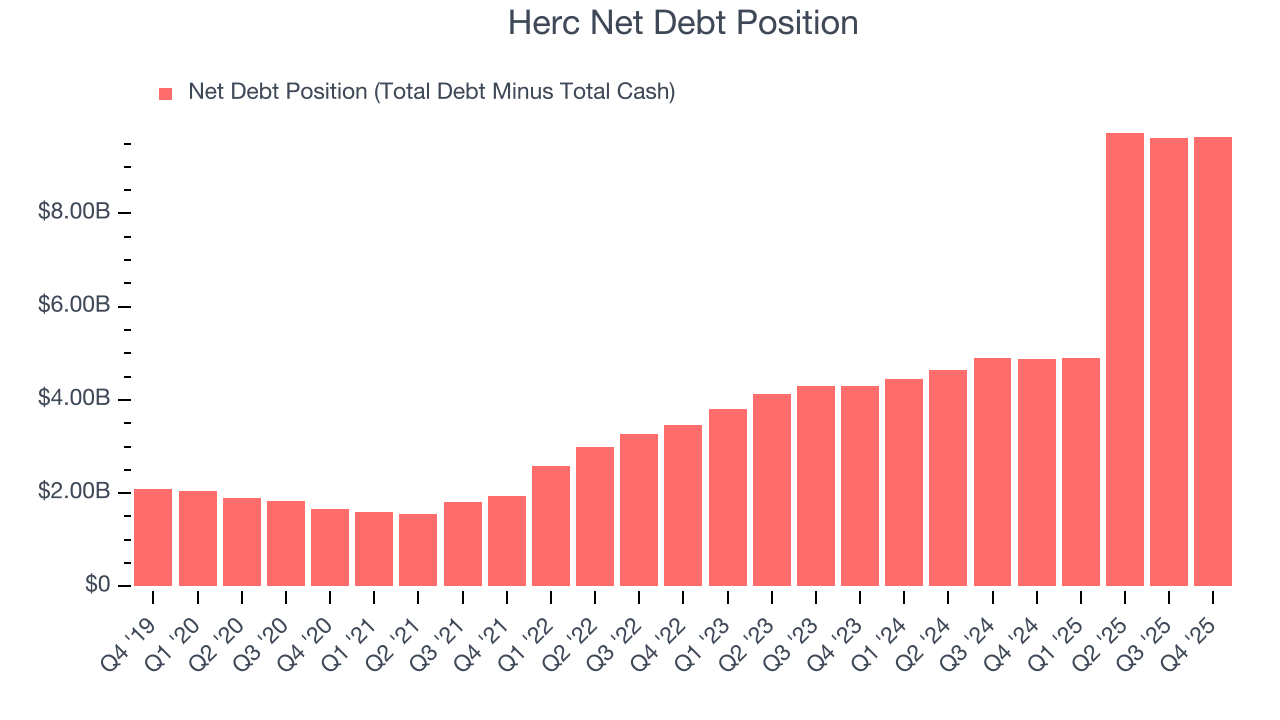 Herc Net Debt Position