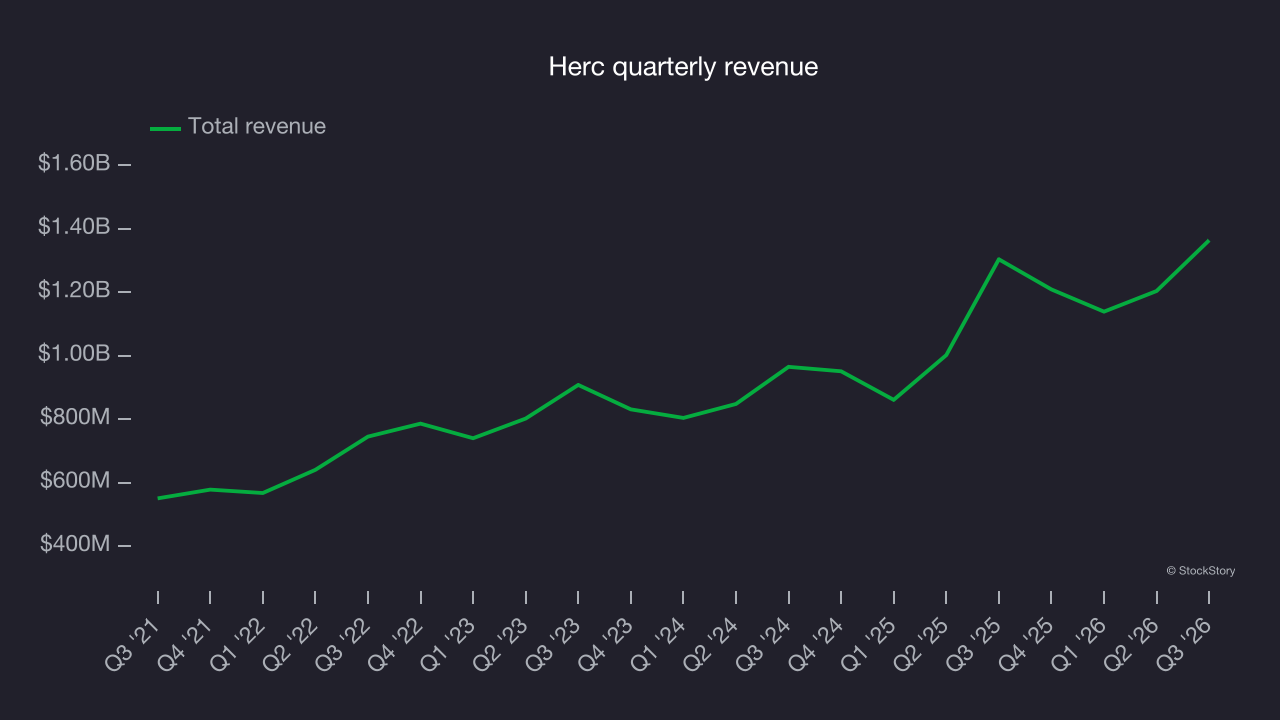 Herc quarterly revenue
