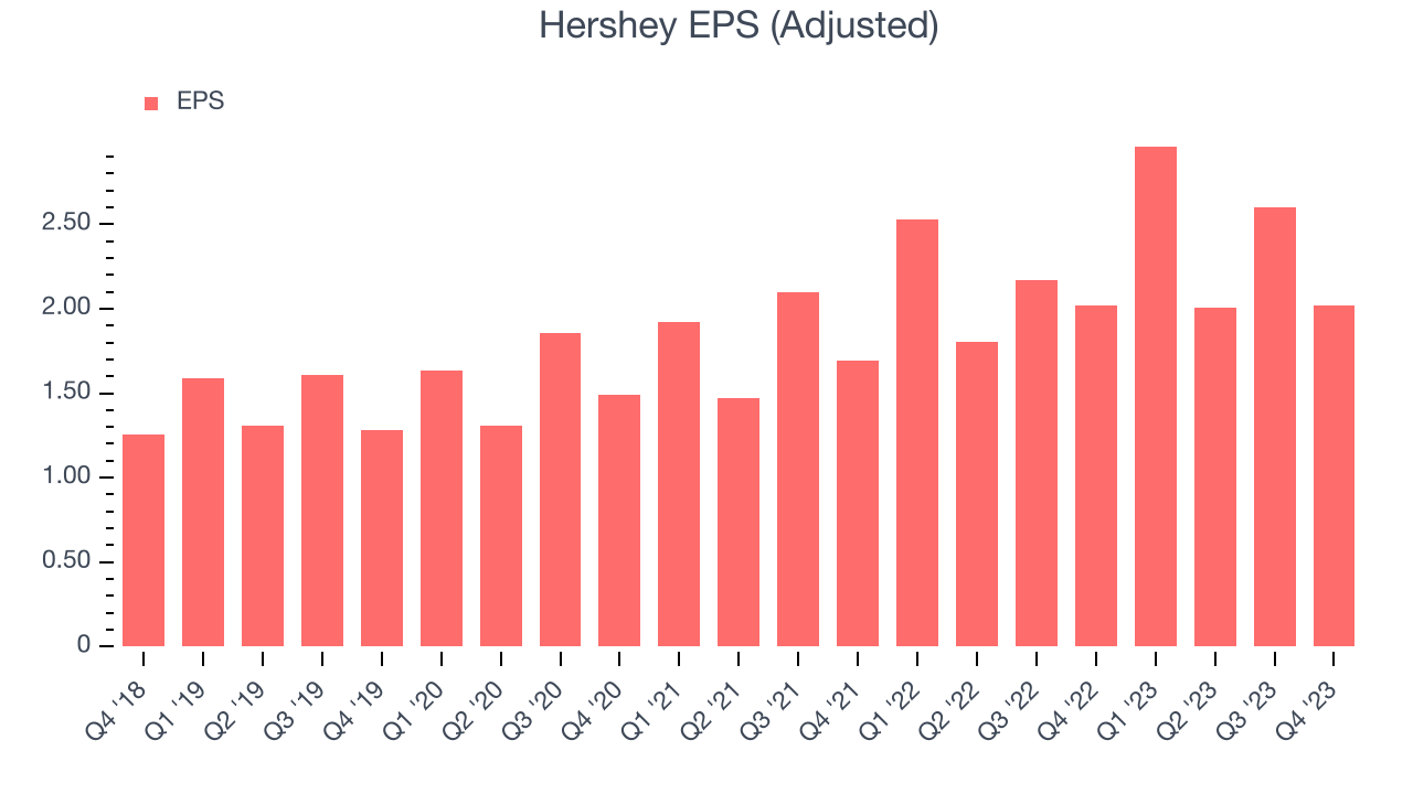 Hershey EPS (Adjusted)