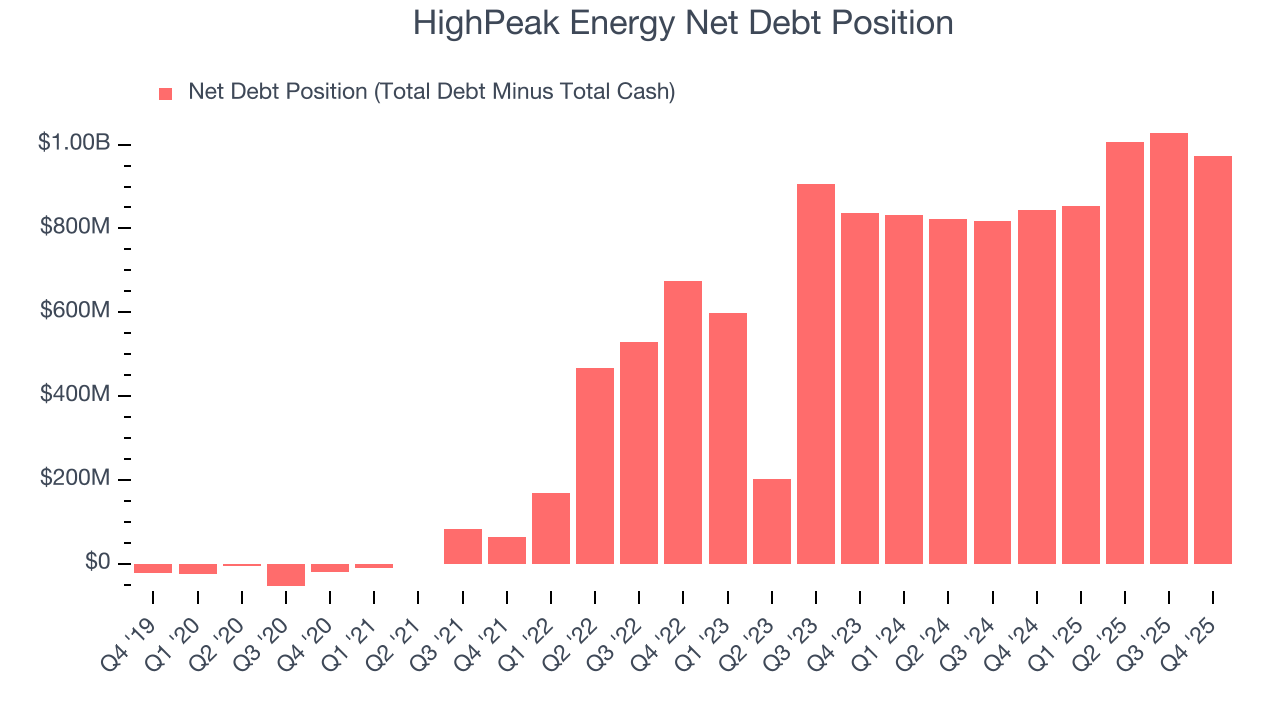 HighPeak Energy Net Debt Position