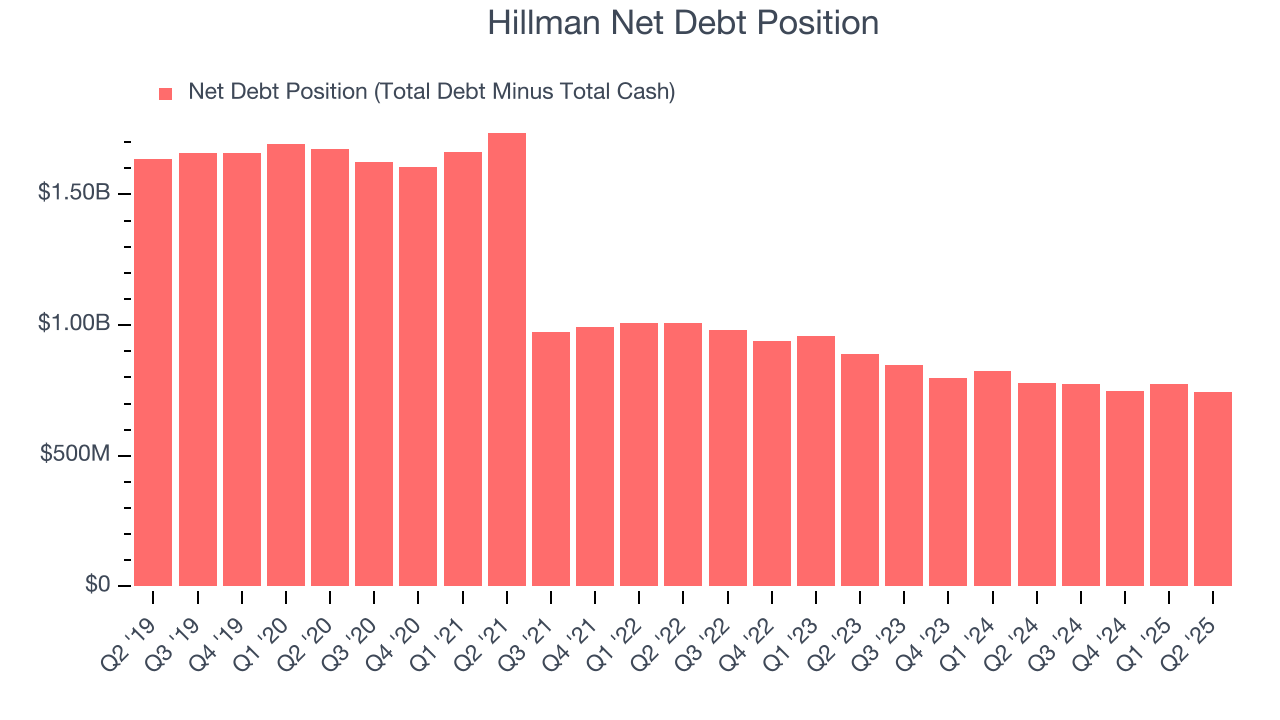 Hillman Net Debt Position
