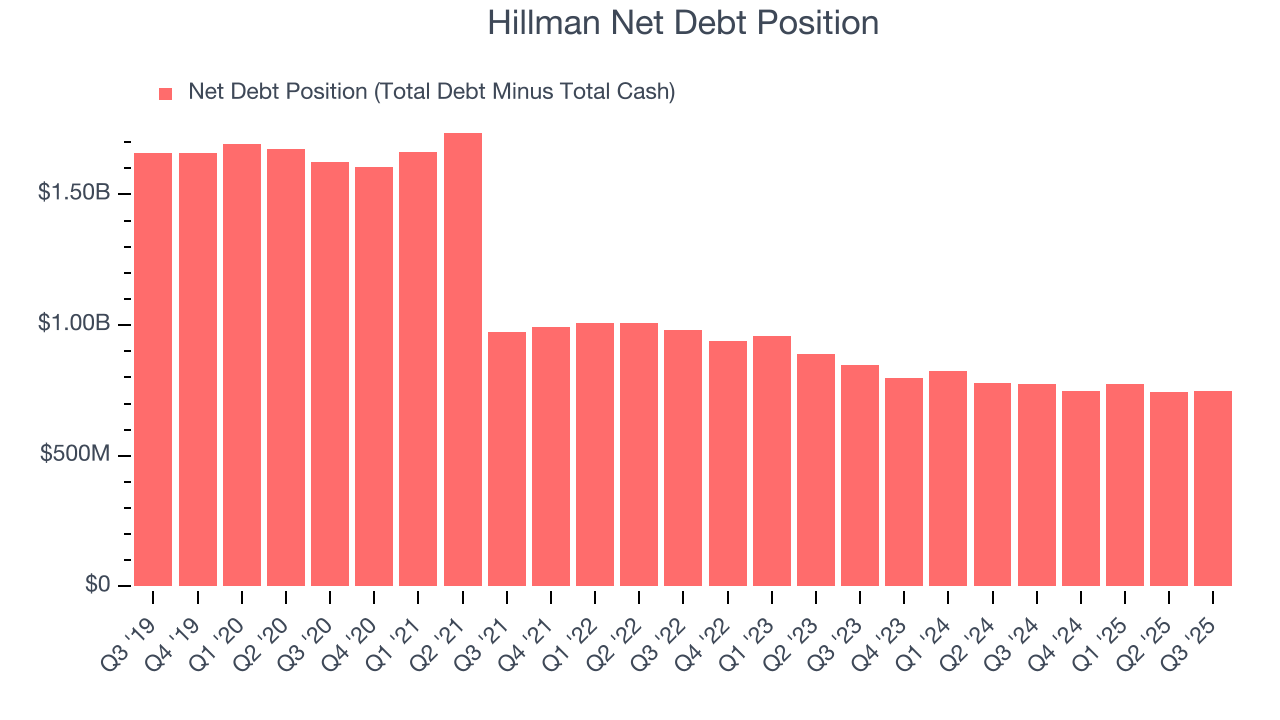 Hillman Net Debt Position