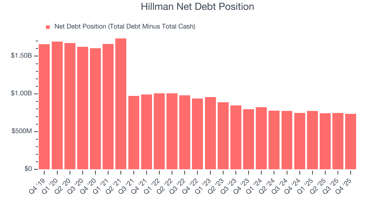 Hillman Net Debt Position