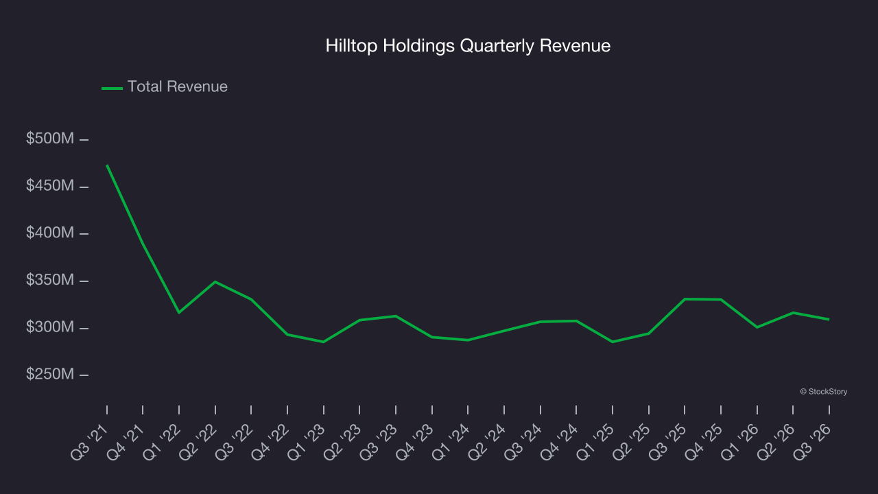 Hilltop Holdings Quarterly Revenue