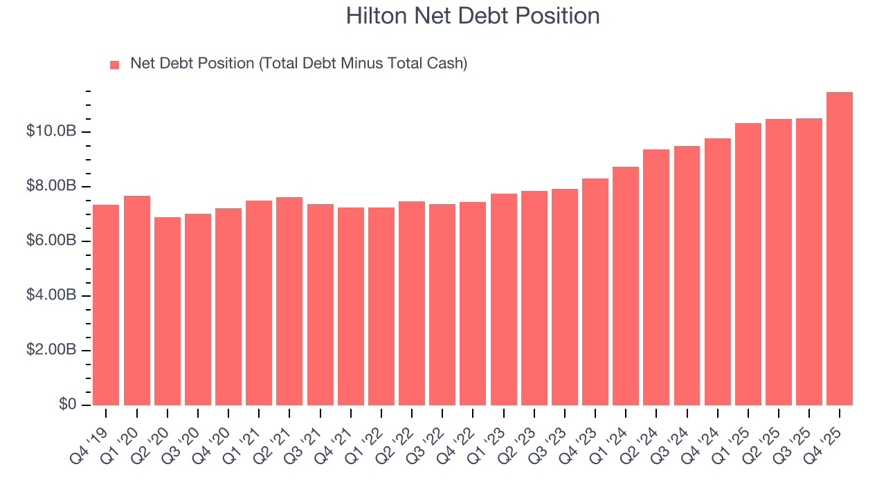 Hilton Net Debt Position