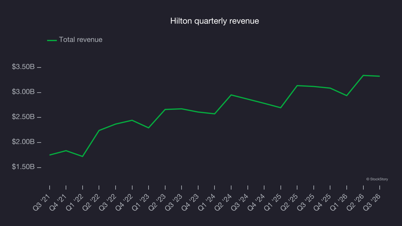 Hilton quarterly revenue