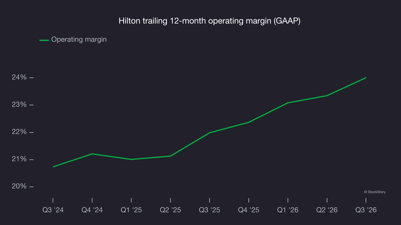 Hilton trailing 12-month operating margin (GAAP)
