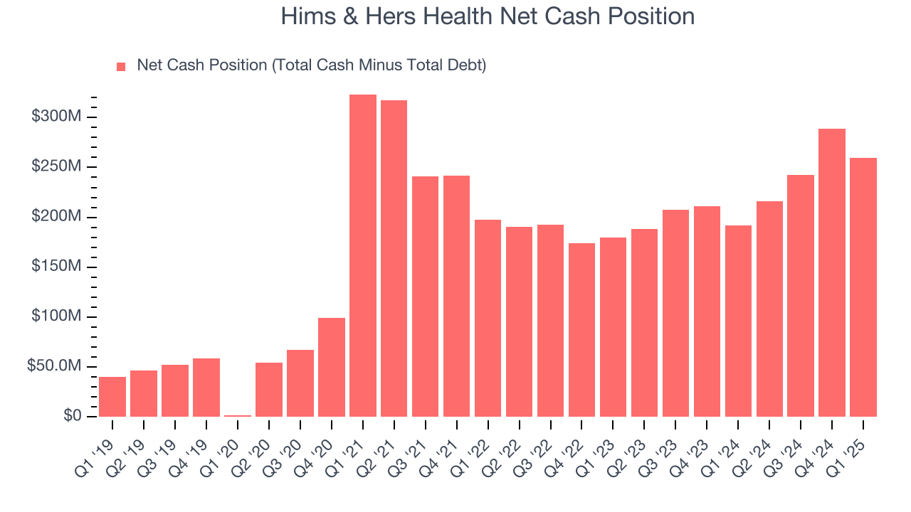 Hims & Hers Health Net Cash Position
