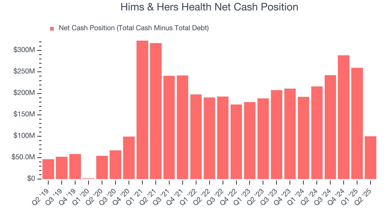 Hims & Hers Health Net Cash Position