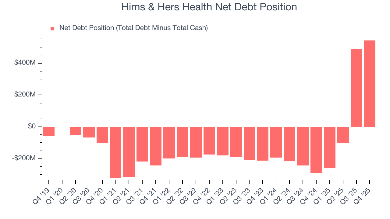 Hims & Hers Health Net Debt Position