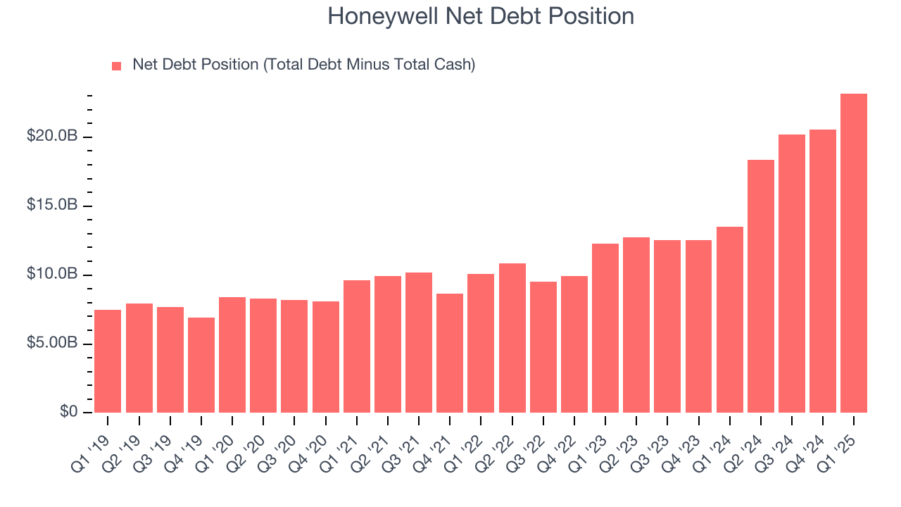 Honeywell Net Debt Position