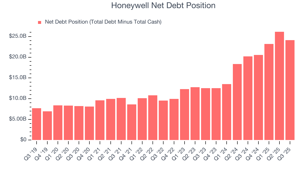 Honeywell Net Debt Position