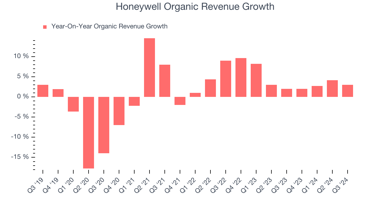 Honeywell Organic Revenue Growth