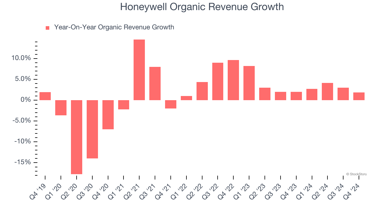 Honeywell Organic Revenue Growth