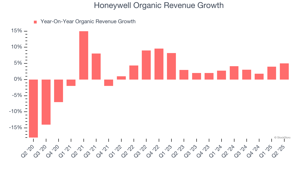 Honeywell Organic Revenue Growth