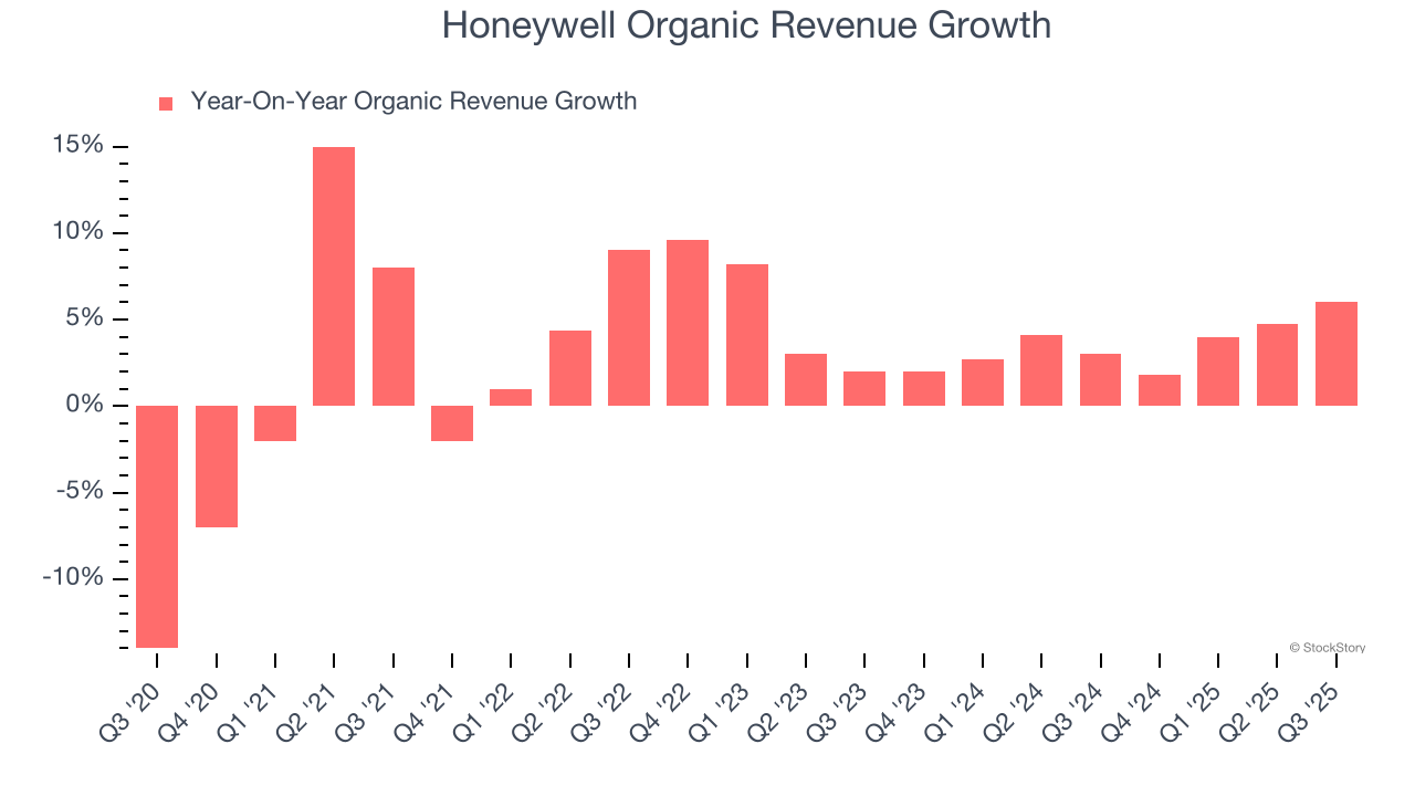 Honeywell Organic Revenue Growth