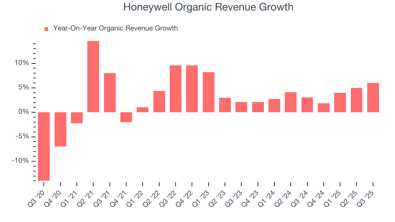 Honeywell Organic Revenue Growth