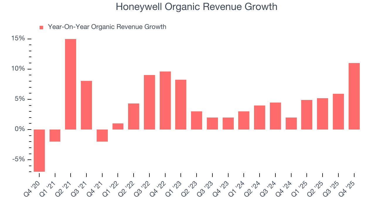 Honeywell Organic Revenue Growth