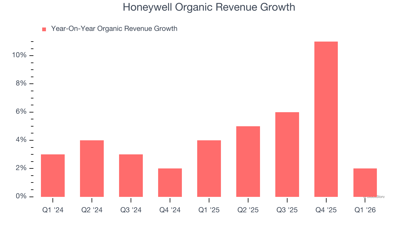 Honeywell Organic Revenue Growth