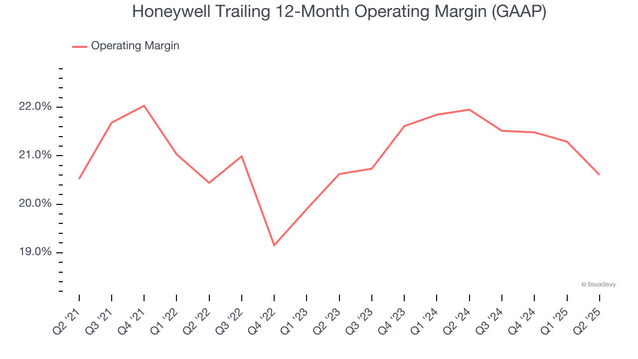 Honeywell Trailing 12-Month Operating Margin (GAAP)