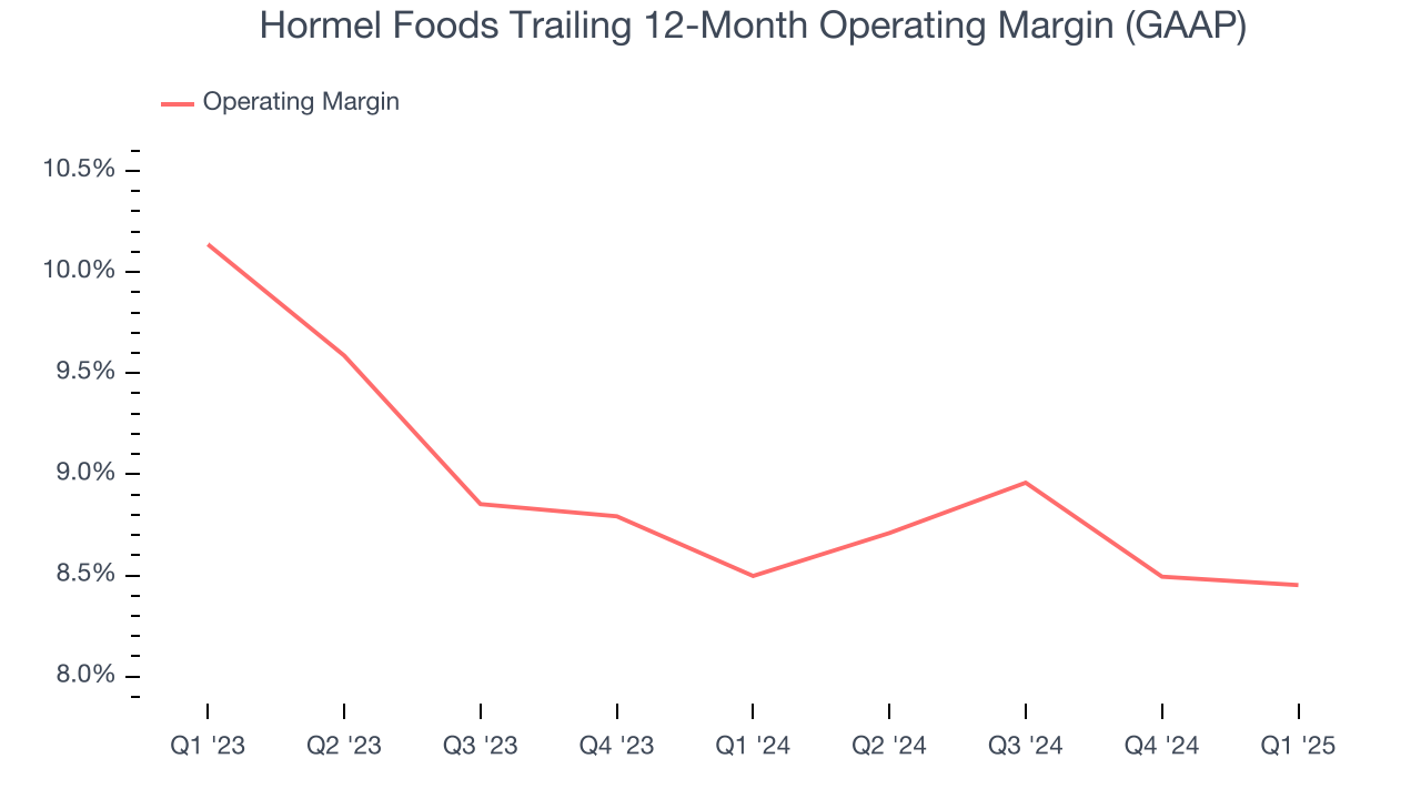 Hormel Foods Trailing 12-Month Operating Margin (GAAP)