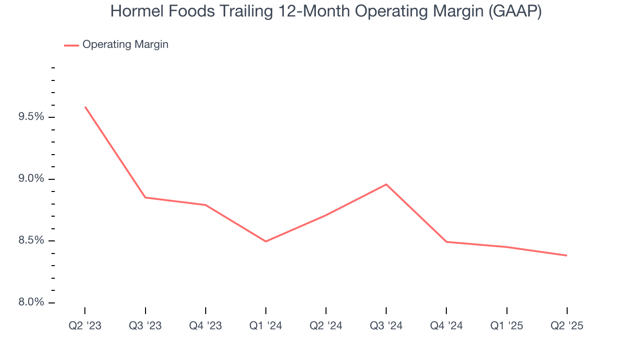 Hormel Foods Trailing 12-Month Operating Margin (GAAP)