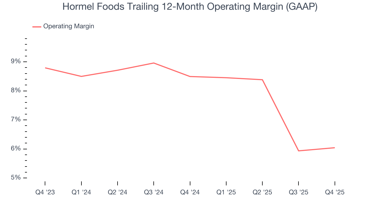 Hormel Foods Trailing 12-Month Operating Margin (GAAP)