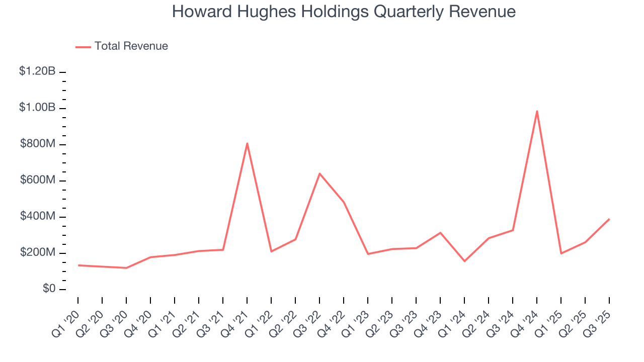 Howard Hughes Holdings Quarterly Revenue